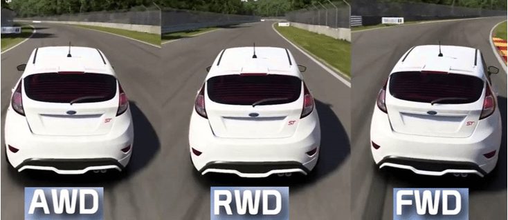 Tracción-AWD-RWD-FWD