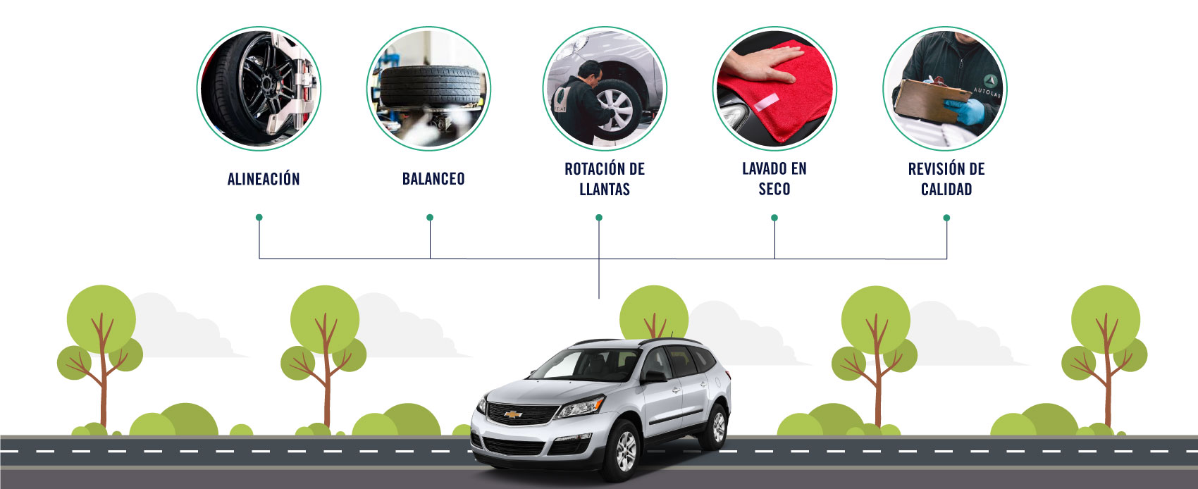 El servico de alineación y balanceo para Chevrolet incluye la alineación, el balanceo, la rotación de llantas, un lavado en seco y un revisión de calidad.