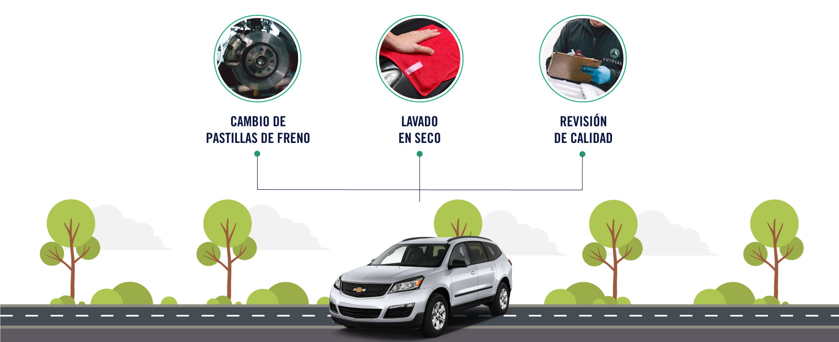 El servicio de cambio de pastillas de freno para Chevrolet incluye el cambio de pastillas, lavado en seco y un revisión de calidad.