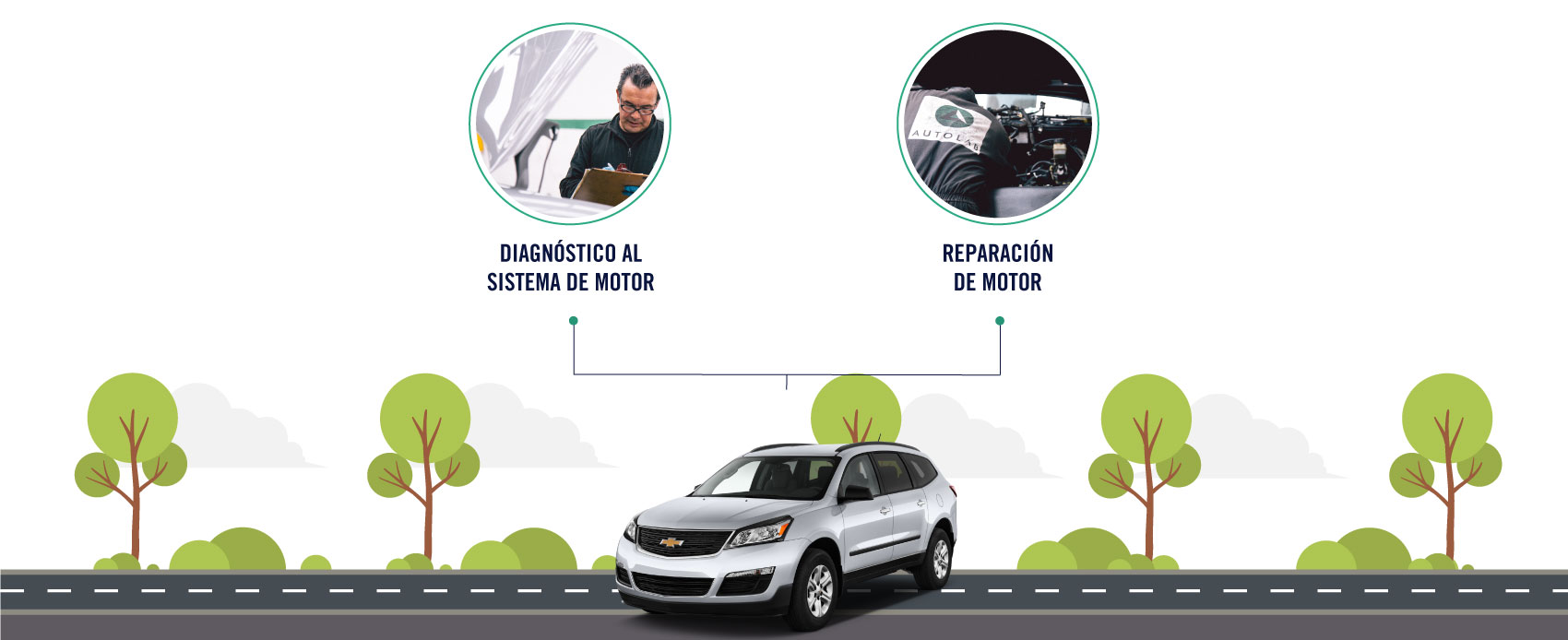El servicio de reparacíon de motor para Chevrolet incluye diagnosticó al sistema de motor y el reparacíon del motor.