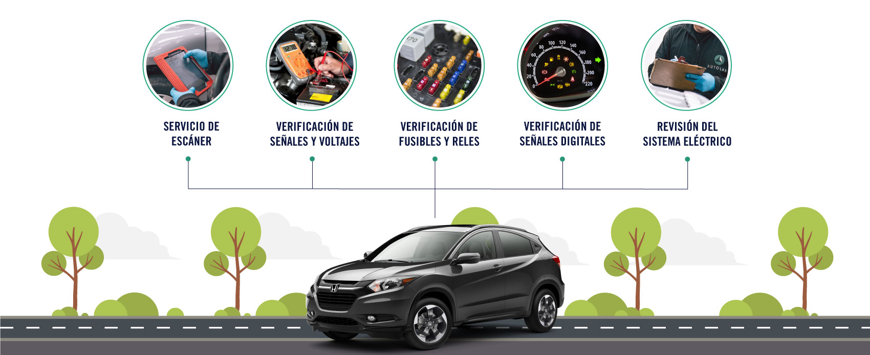 El servicio de electricidad y electrónica para Honda incluye el servicio de escáner, la verificatión de señales y voltajes, la verificatión de fusibles y reles, la verficatión de señales digitales y la revisión del sistema elétronico.