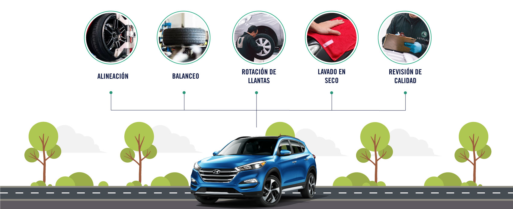 El servico de alineación y balanceo para Hyundai incluye la alineación, el balanceo, la rotación de llantas, un lavado en seco y un revisión de calidad.