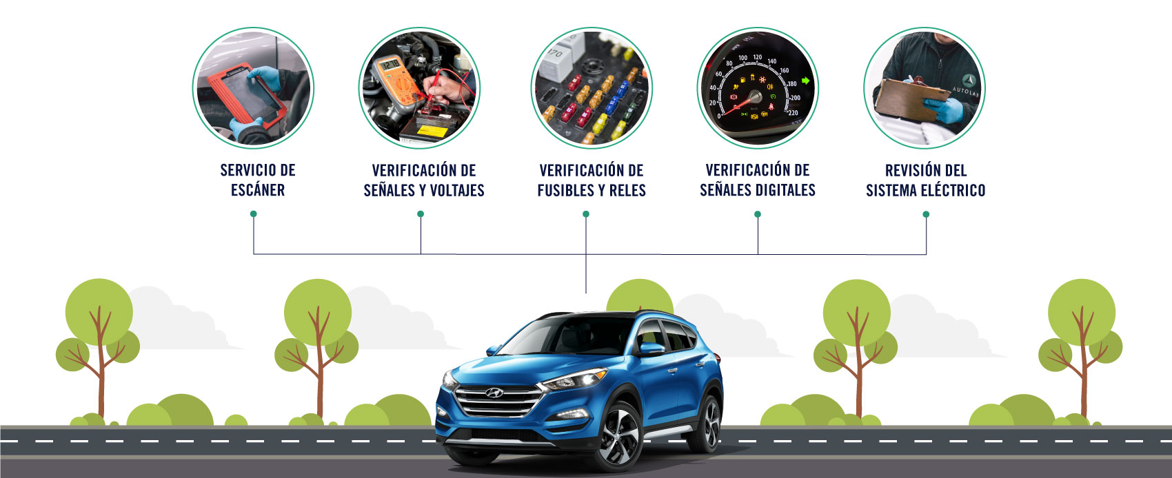 El servicio de electricidad y electrónica para Hyundai incluye el servicio de escáner, la verificatión de señales y voltajes, la verificatión de fusibles y reles, la verficatión de señales digitales y la revisión del sistema elétronico.