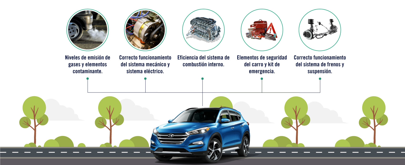 En la revisión técnico mecánica para Hyundai se revisa los niveles de emisión, el correcto funcionamiento del sistema mecánico, la eficiencia del sistema de combustión, los elementos de seguridad y la correcto funcionamiento del sistema de frenos.