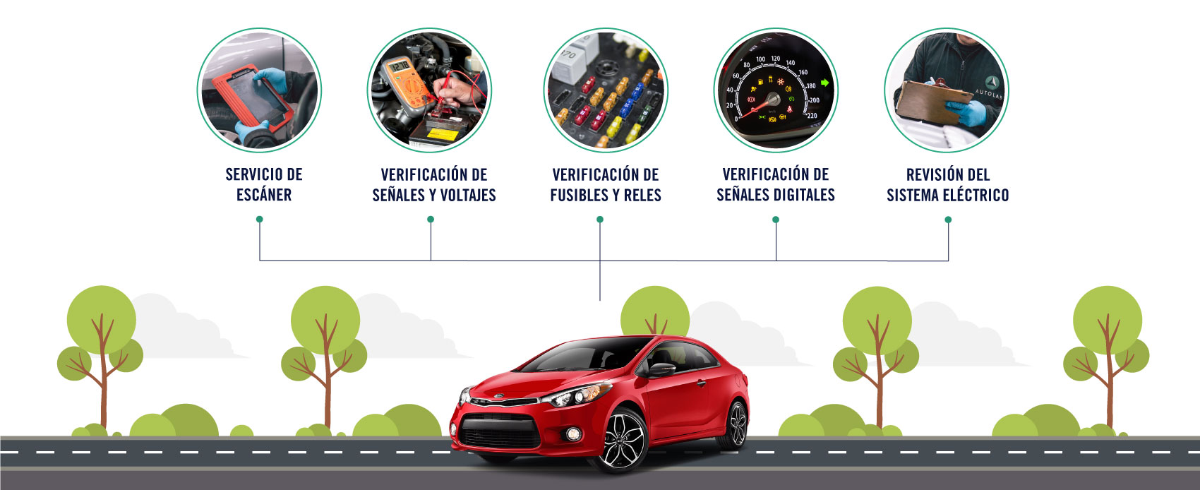 El servicio de electricidad y electrónica para Kia incluye el servicio de escáner, la verificatión de señales y voltajes, la verificatión de fusibles y reles, la verficatión de señales digitales y la revisión del sistema elétronico.
