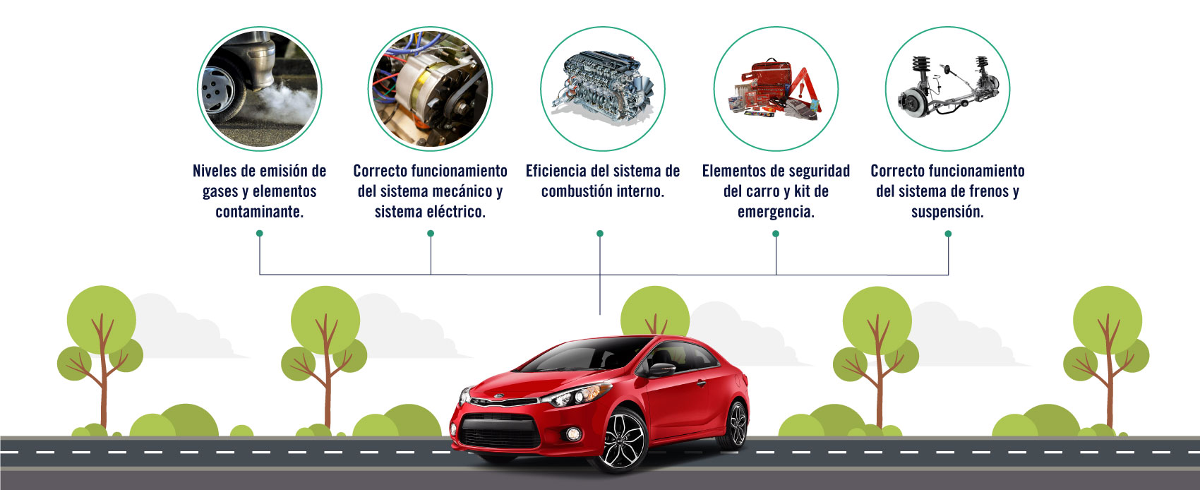 En la revisión técnico mecánica para Kia se revisa los niveles de emisión, el correcto funcionamiento del sistema mecánico, la eficiencia del sistema de combustión, los elementos de seguridad y la correcto funcionamiento del sistema de frenos.