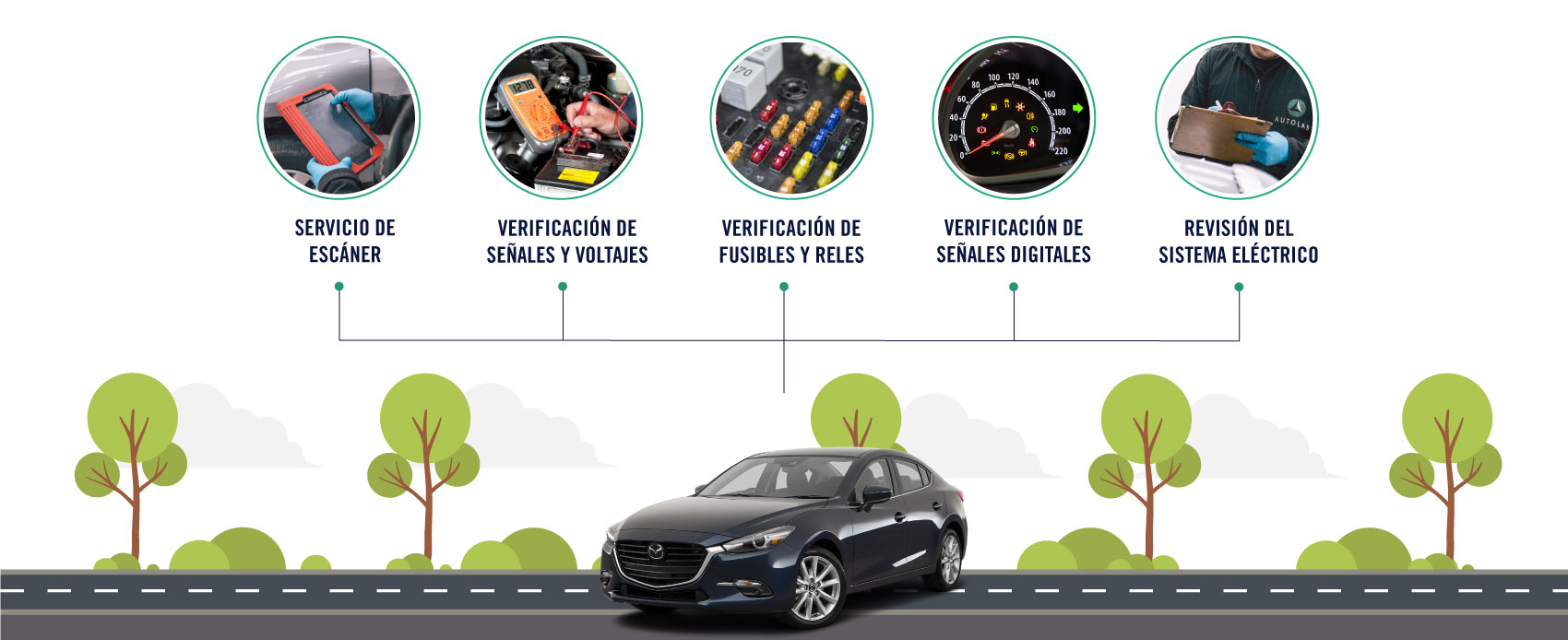 El servicio de electricidad y electrónica para Mazda incluye el servicio de escáner, la verificatión de señales y voltajes, la verificatión de fusibles y reles, la verficatión de señales digitales y la revisión del sistema elétronico.