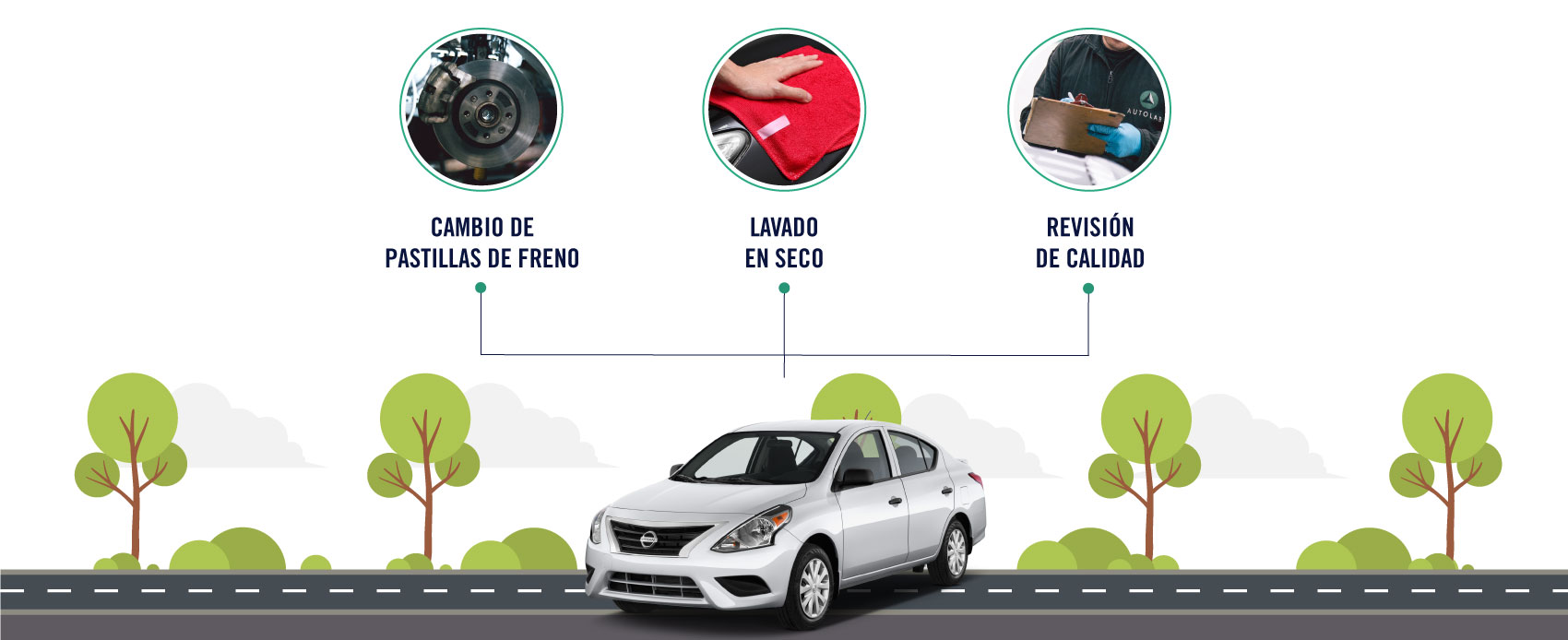 El servicio de cambio de pastillas de freno para Nissan incluye el cambio de pastillas, lavado en seco y un revisión de calidad.