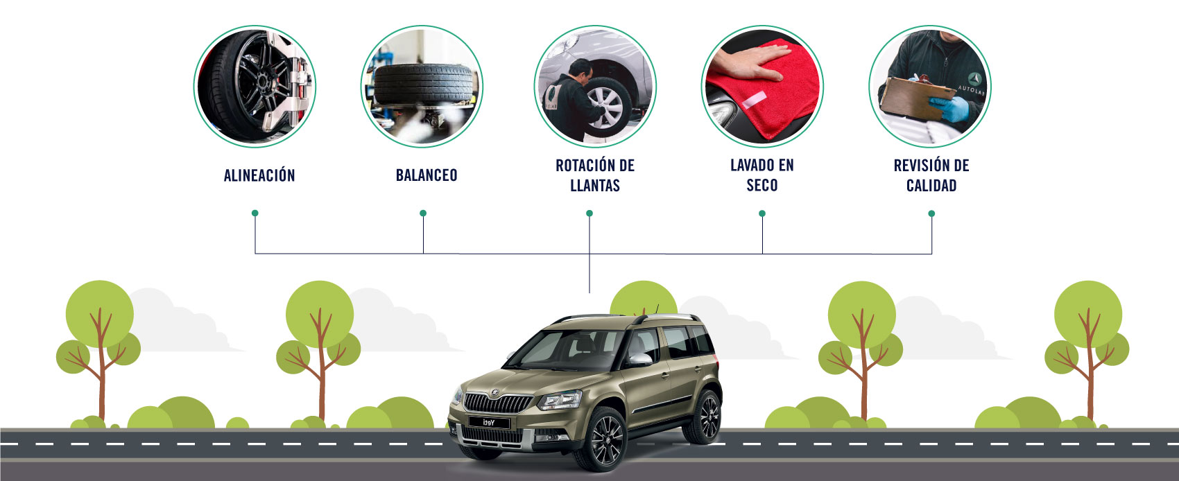 El servico de alineación y balanceo para Skoda incluye la alineación, el balanceo, la rotación de llantas, un lavado en seco y un revisión de calidad.