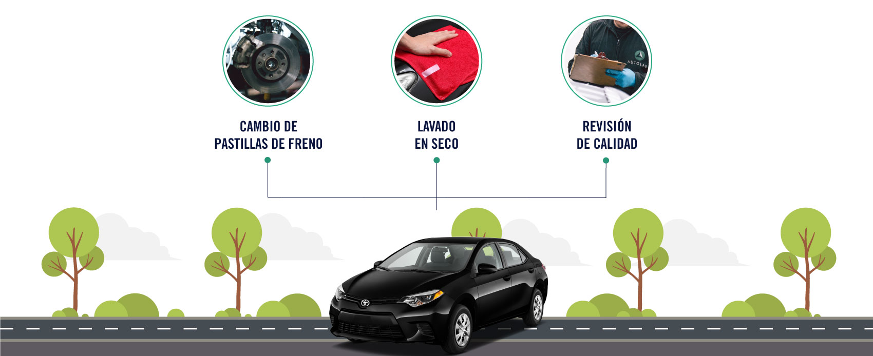 El servicio de cambio de pastillas de freno para Toyota incluye el cambio de pastillas, lavado en seco y un revisión de calidad.