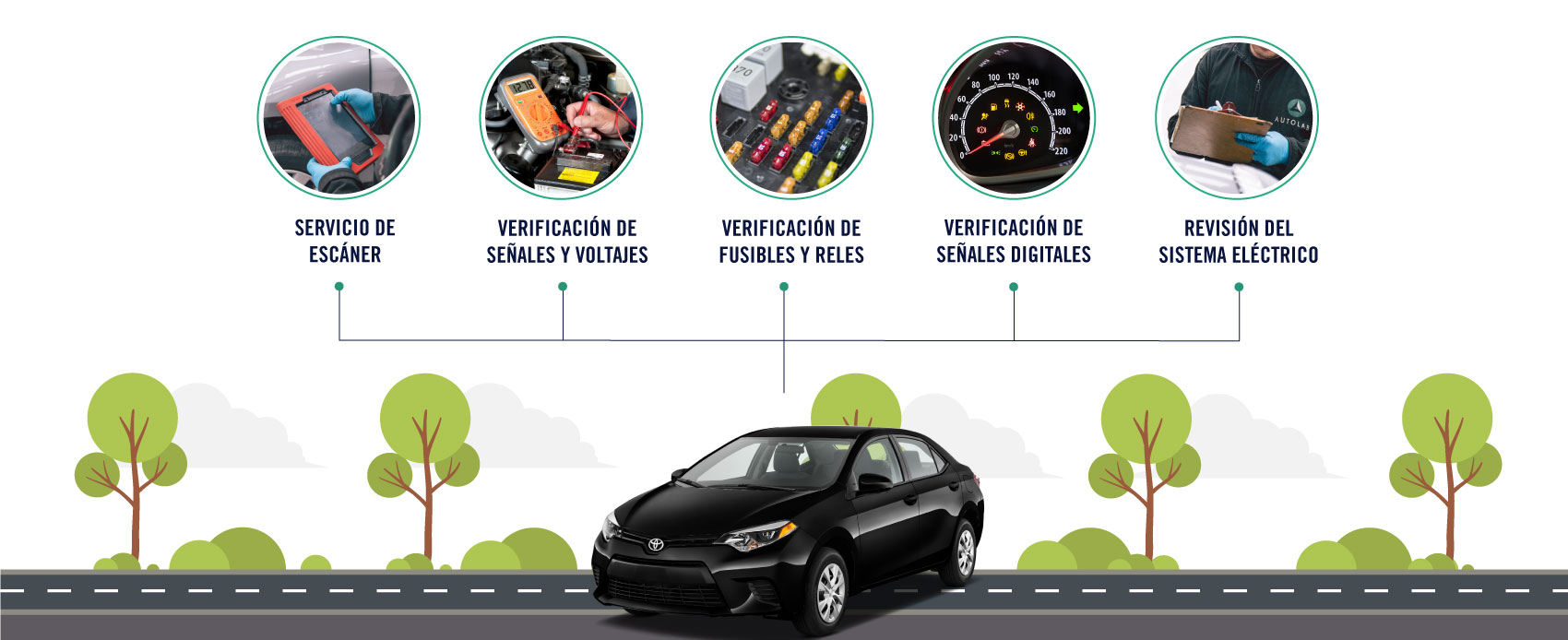 El servicio de eléctricidad y electrónica para Toyota incluye el servicio de escáner, la verificatión de señales y voltajes, la verificatión de fusibles y reles, la verficatión de señales digitales y la revisión del sistema elétronico.