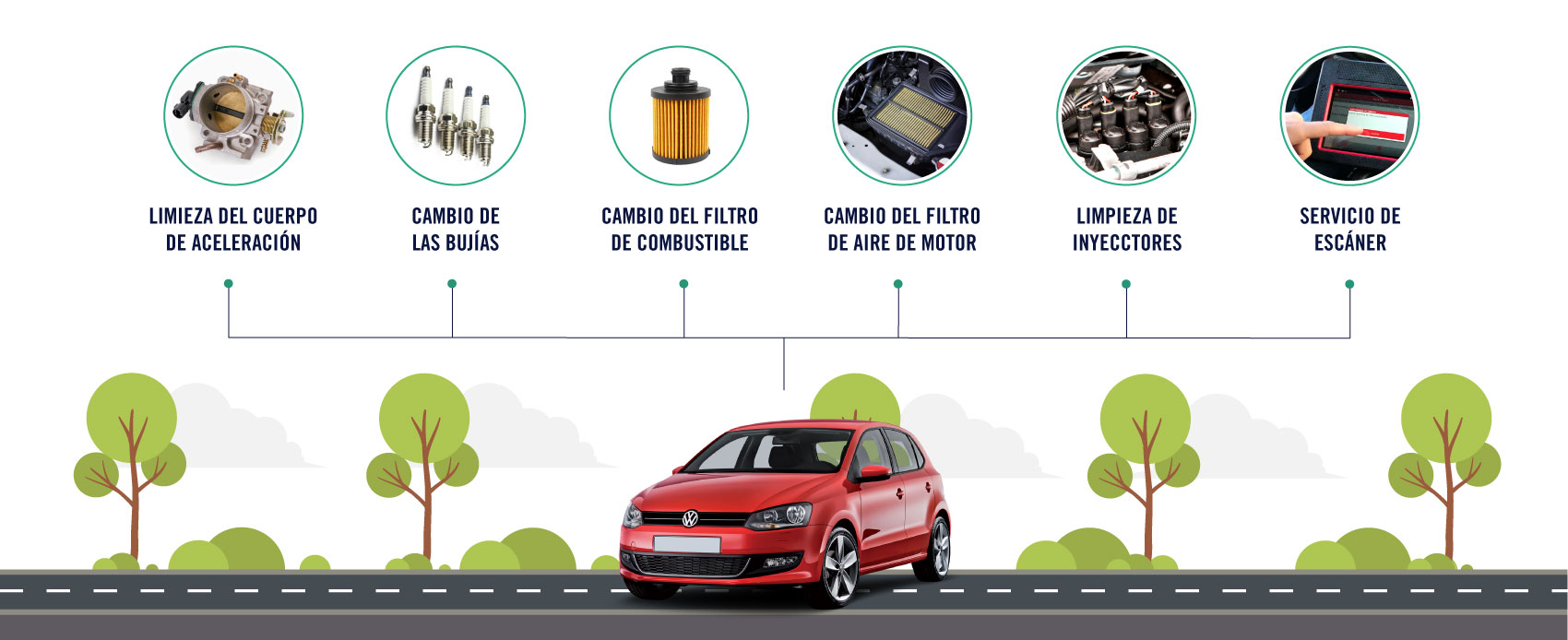 El servicio de sincronización para Volkswagen incluye limieza del cuerpo, cambio de las bujías, cambio del filto de combustible y de aire, limpieza de inyecctores y el servico de escáner.