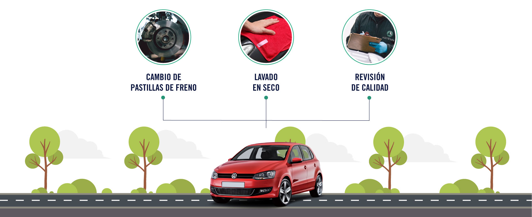 El servicio de cambio de pastillas de freno para Volkswagen incluye el cambio de pastillas, lavado en seco y un revisión de calidad.