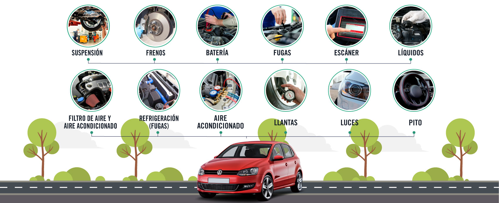 El servicio de revisión general para Volkswagen incluye el revisión de frenos, batería, fugas, líquidos, filtro de aire y aire acondicionado, llantas, luces, pito, un suspensión y un escáner.