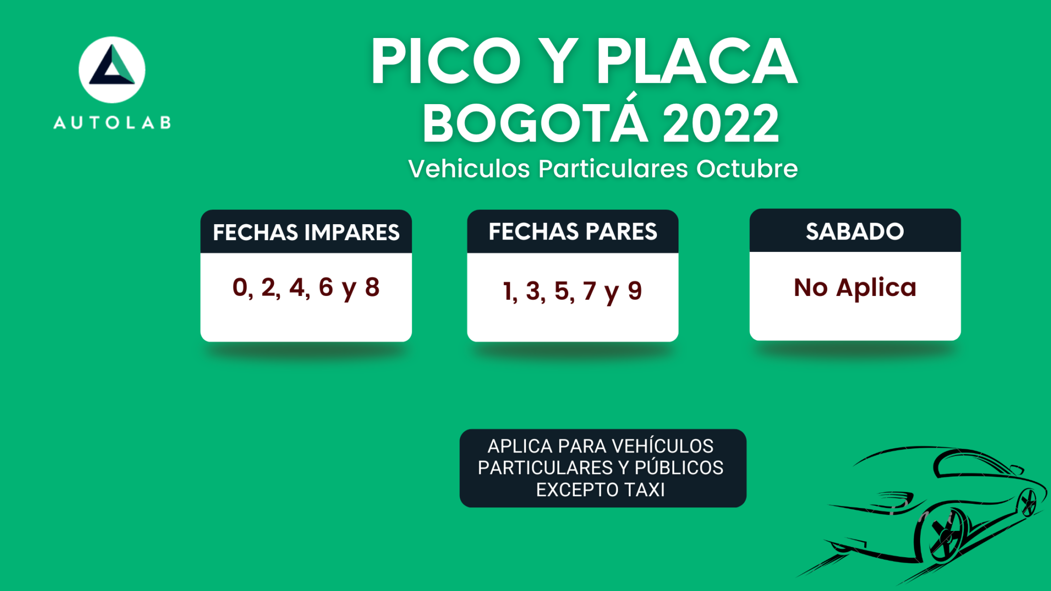 Pico y placa para particulares Bogotá 2022 Autolab